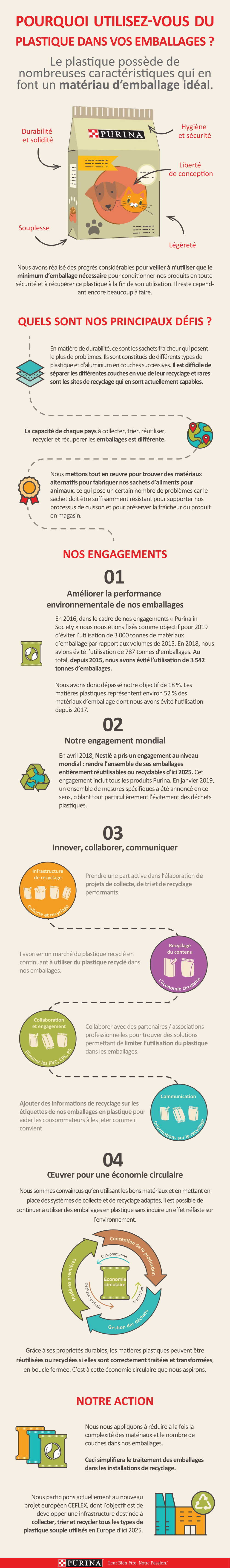 infographie