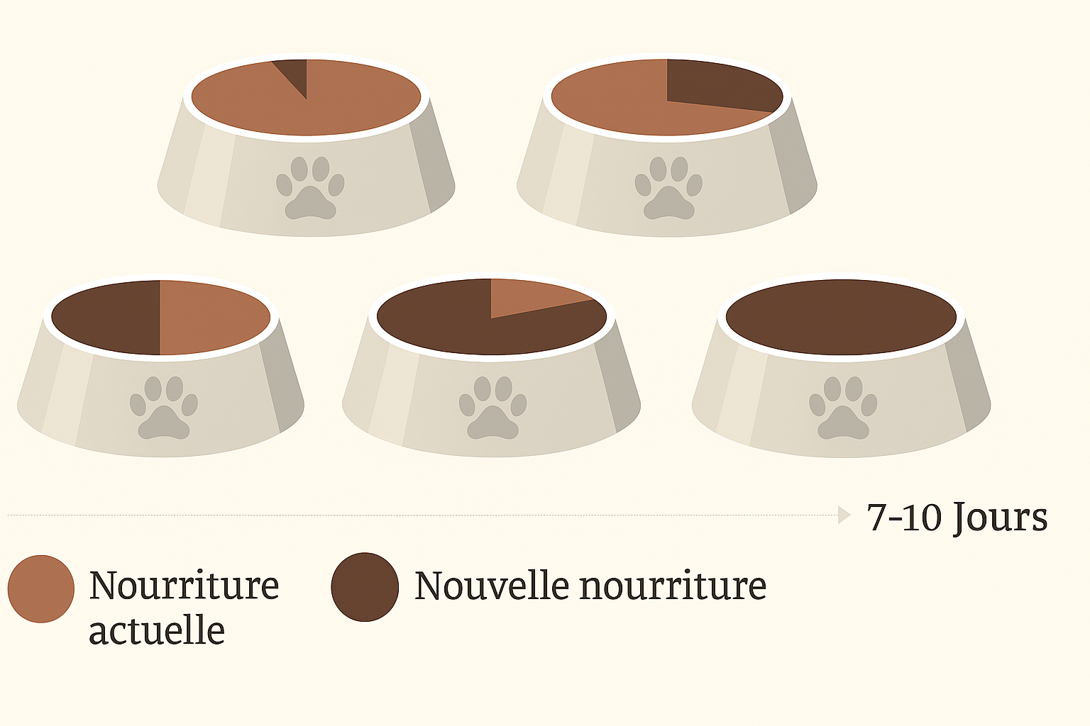 Nourriture