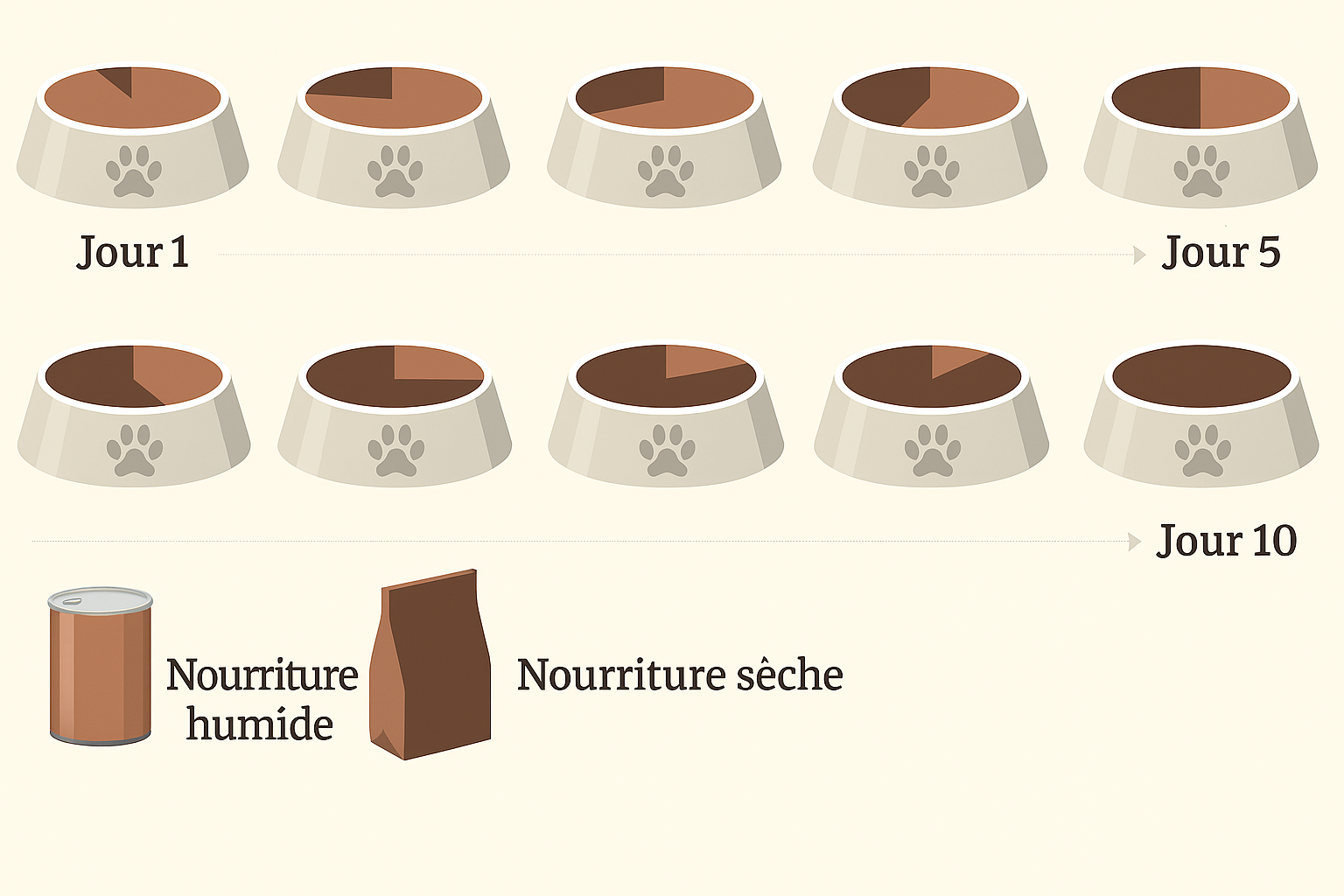 Nourriture