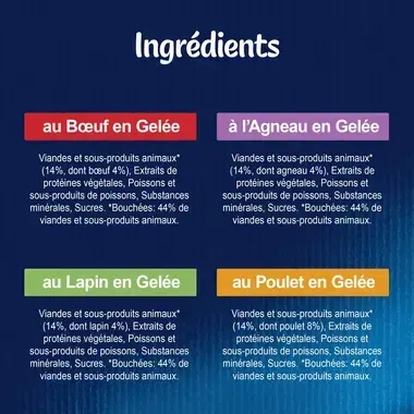 FELIX Tendres Effilés Sélection de la Campagne Ingredients