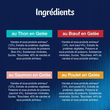 FELIX Tendres Effilés Sélection Mixte Ingredients