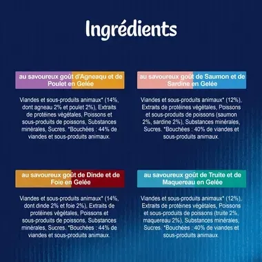 FELIX Tendres Effilés Délicieux Duos Sélection Mixte Ingredients