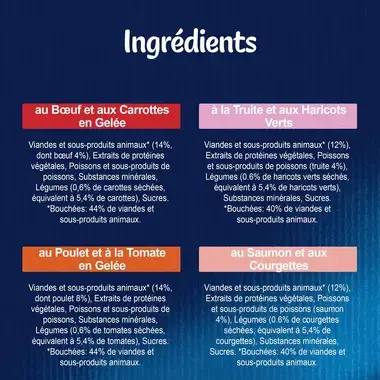 FELIX Tendres Effilés Sélection mixte avec des légumes Ingredients