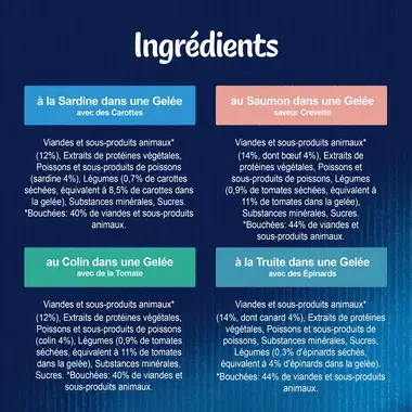 FELIX Sensations en Gelée pour chat Sélection de Poissons Ingredients
