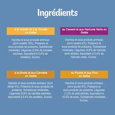 FELIX Emincés en Gelée pour chat Volaille-Légumes Ingredients