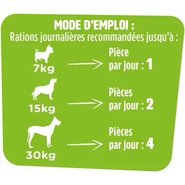 Friandise chien dental delicious mode d'emploi