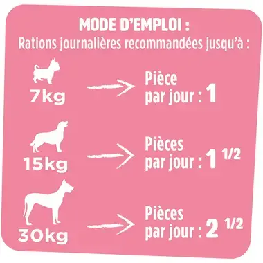 Friandise chien bacon twist mode d'emploi
