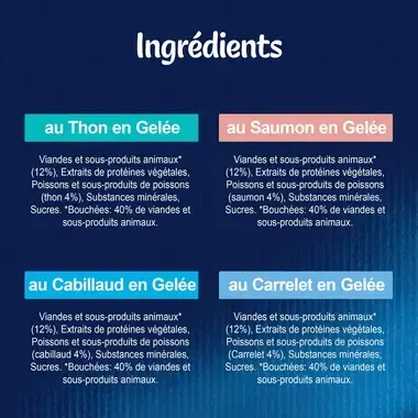FELIX Tendres Effilés Sélection de Poissons Types de Recettes