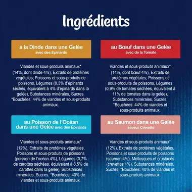 FELIX Sensations en Gelée pour chat Sélection Ingredients