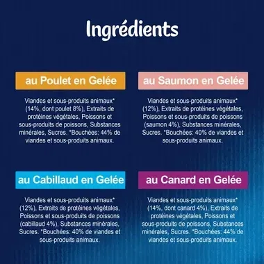 FELIX Tendres Effilés Sélection Mixte Ingredients