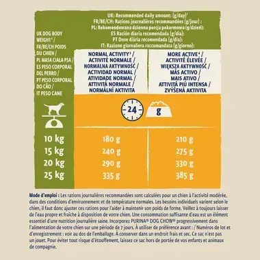DOG CHOW® Adult (1 an et +) - Croquettes pour chien au Poulet