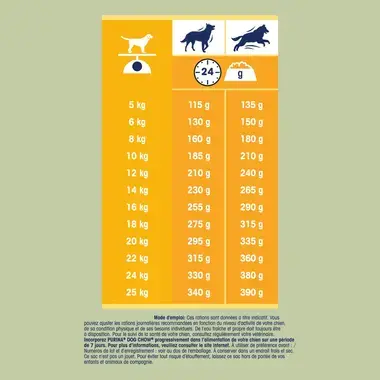 DOG CHOW® Complet/Classic Adult (1 an et +) - Croquettes pour chien au Poulet