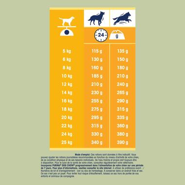 DOG CHOW® Complet/Classic Adult (1 an et +) - Croquettes pour chien au Poulet