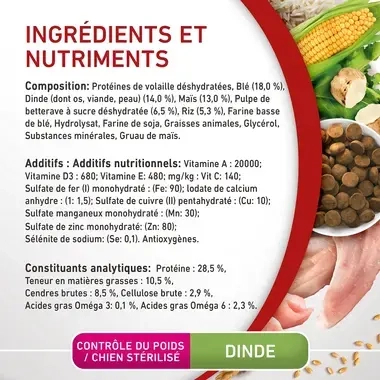 PURINA ONE® MINI/SMALL < 10kg WEIGHT CONTROL Croquettes pour chien en surpoids ou stérilisé Riche en Dinde avec du Riz