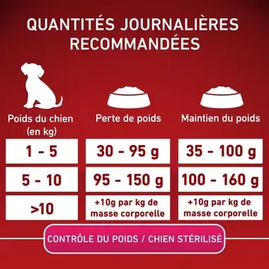 PURINA ONE® MINI/SMALL < 10kg WEIGHT CONTROL Croquettes pour chien en surpoids ou stérilisé Riche en Dinde avec du Riz