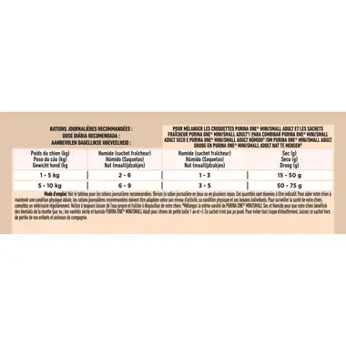 PURINA ONE ® MINI/SMALL < 10kg Adult - Effilés en sauce au Poulet, au Bœuf et à l’Agneau_8