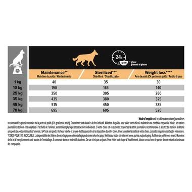 PURINA® PRO PLAN® All Sizes Adult Dog Light / Sterilised Riche en Poisson blanc
