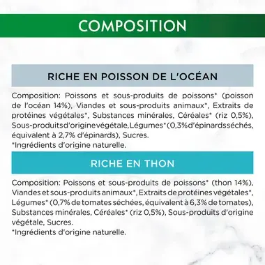 Composition des boîtes Gourmet Natures Creations au Poisson de l'océan et au Thon