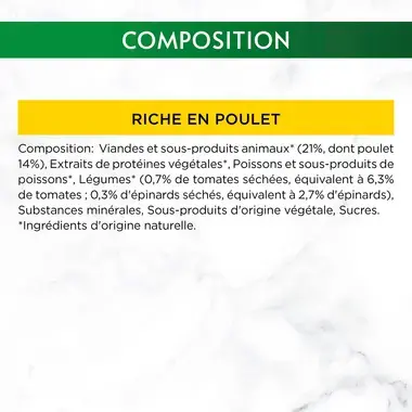 GOURMET® NATURE'S CREATIONS Mini Bouchées au Poulet- Boîtes pour chat
