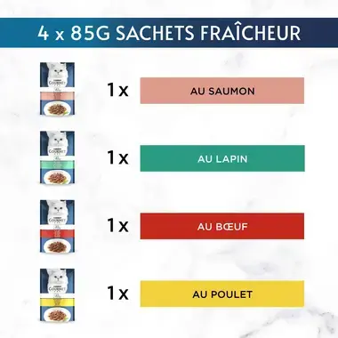 Sachets fraicheur Gourmet Perle au Saumon, Lapin, Bœuf, Poulet