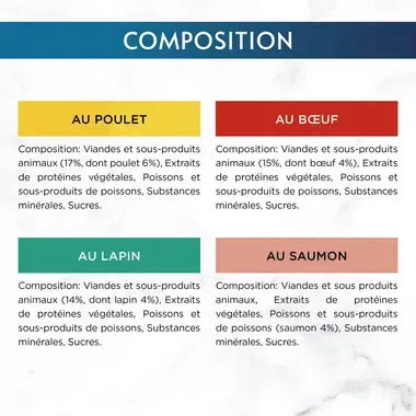 Composition des sachets fraicheur Gourmet Perle au Saumon, Lapin, Bœuf, Poulet