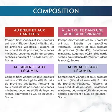 Composition des sachets fraicheur Gourmet Perle au Bœuf, Gibier, Veau, et à la Truite