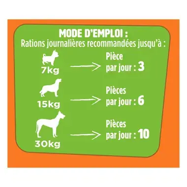 Fido DeliBon