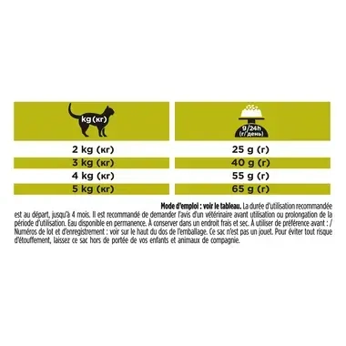 Purina® PRO PLAN® Veterinary Diets Feline HP St/ Ox Hepatic - Croquettes pour Chat atteint d'une Maladie Hépatique