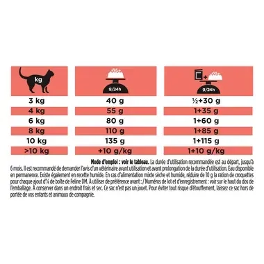 Purina® PRO PLAN® Veterinary Diets Feline DM Diabetes Management - Croquettes pour chat diabétique