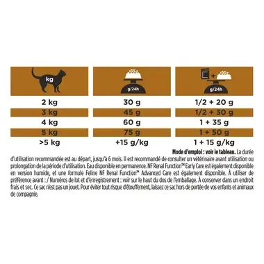 Purina® PRO PLAN® Veterinary Diets Feline NF Renal Function Early Care - Croquettes pour Chat souffrant d'Insuffisance Rénale