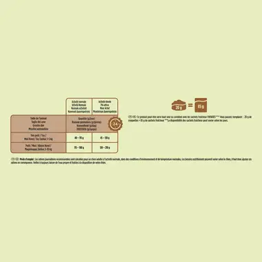 Friskies® Mini Menu Poulet - Croquettes pour petit chien