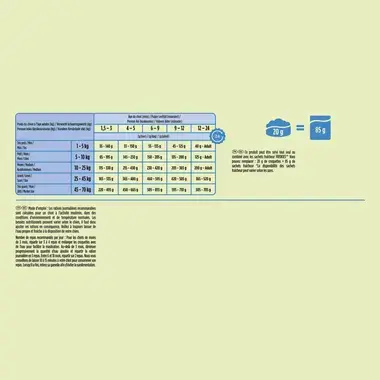 Friskies® Junior - Croquettes pour chiot au poulet