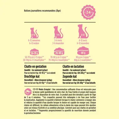 FRISKIES ® JUNIOR Pour CHATONS - Croquettes avec un délicieux mélange de Poulet et de Dinde avec du Lait