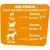 Friandise chien picnic festival mode d'emploi