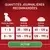 PURINA ONE® MINI/SMALL < 10kg Active, Croquettes pour petit chien actif Riche en Poulet avec du Riz