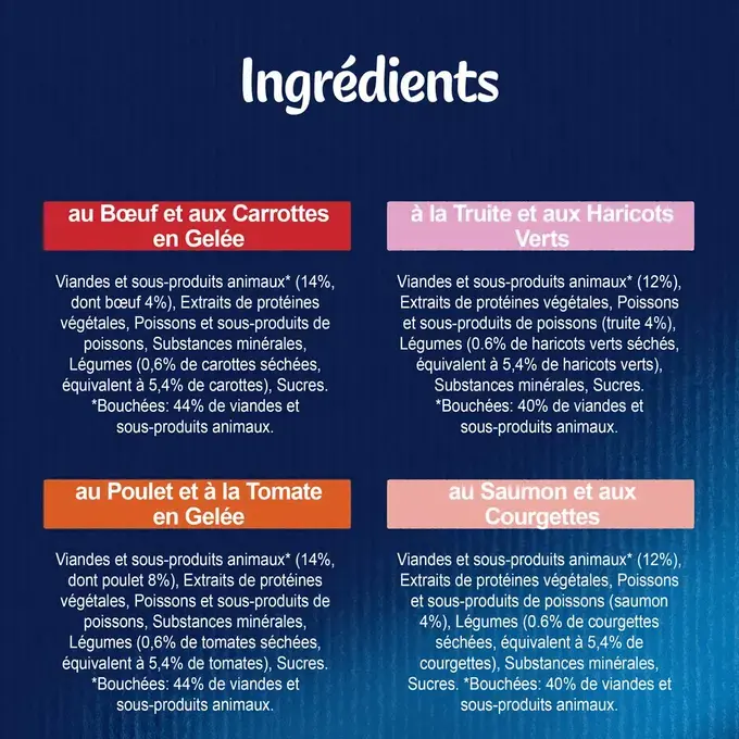 FELIX Tendres Effilés Sélection mixte avec des légumes Ingredients