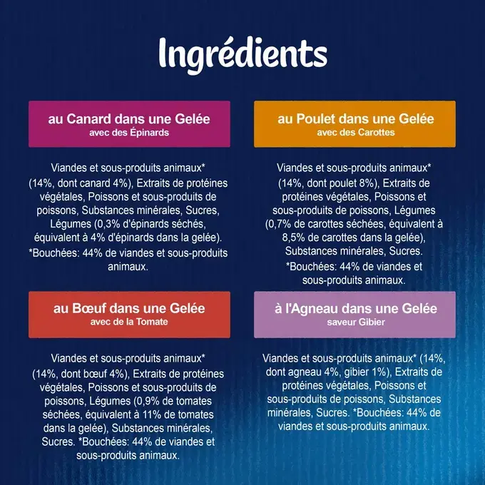 FELIX Sensations en Gelée pour chat Sélection de la Campagne Ingredients