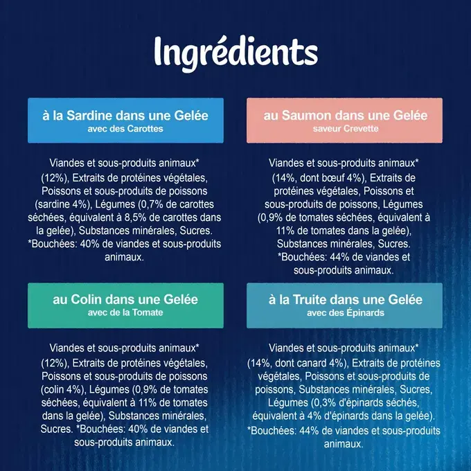 FELIX Sensations en Gelée pour chat Sélection de Poissons Ingredients