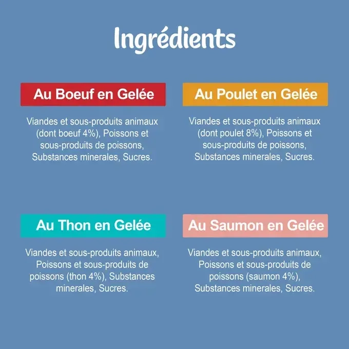 FELIX Emincés en Gelée pour chat Sélection Mixte Ingredients
