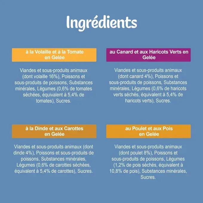 FELIX Emincés en Gelée pour chat Volaille-Légumes Ingredients