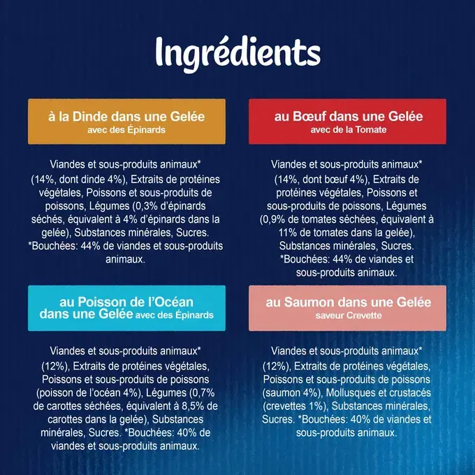 FELIX Sensations en Gelée pour chat Sélection Ingredients