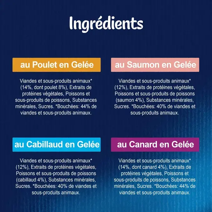 FELIX Tendres Effilés Sélection Mixte Ingredients