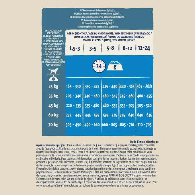 DOG CHOW® Large Breed Puppy (jusqu'à 2 ans)- Croquettes pour chiot à la Dinde