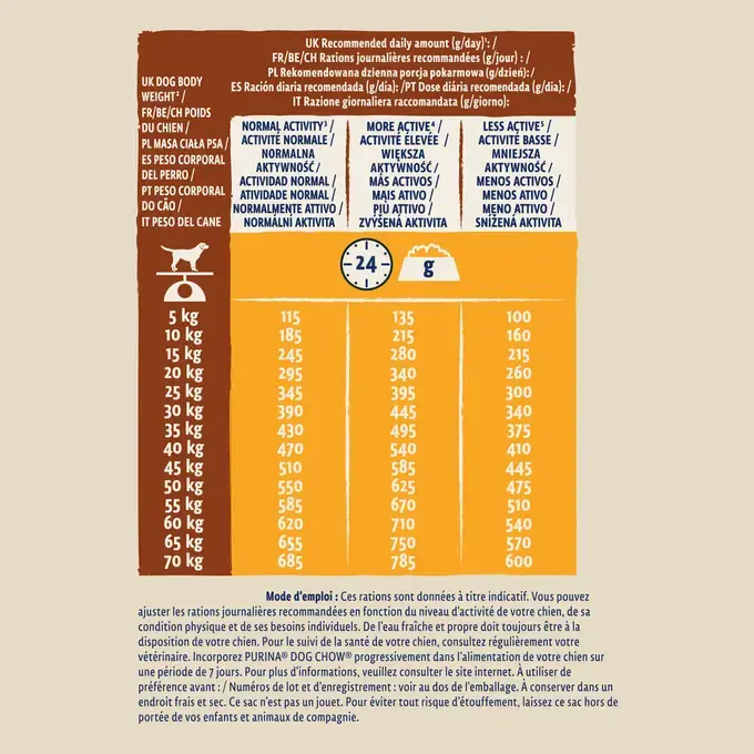 DOG CHOW® Mature Adult (5 ans et +) - Croquettes pour chien senior au Poulet