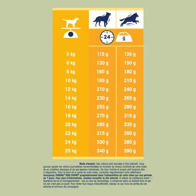 DOG CHOW® Complet/Classic Adult (1 an et +) - Croquettes pour chien au Poulet