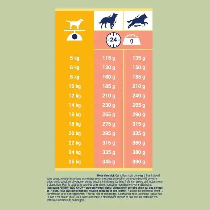 DOG CHOW® Complet/Classic Adult (1 an et +) - Croquettes pour chien au Saumon 