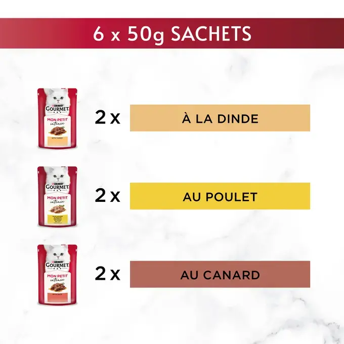GOURMET® Mon Petit intense - Sachets pour chat