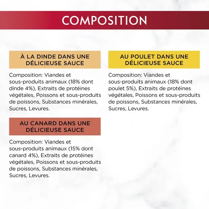 GOURMET® Mon Petit intense - Sachets pour chat