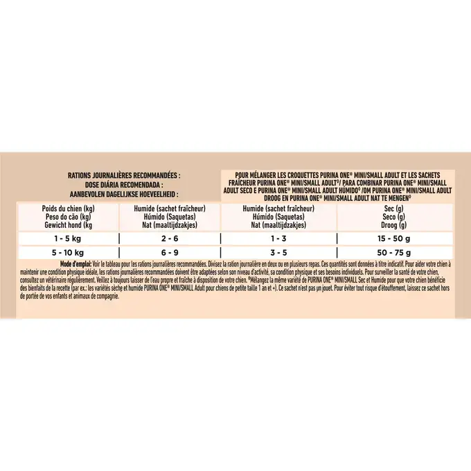 PURINA ONE ® MINI/SMALL < 10kg Adult - Effilés en sauce au Poulet, au Bœuf et à l’Agneau_8