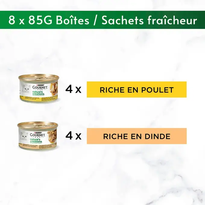 Boîtes Gourmet Natures Creations au Poulet et à la Dinde